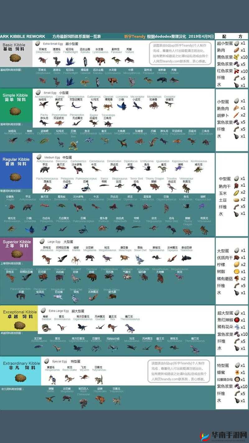 方舟召唤150级霸王龙代码：详细步骤与实用技巧大揭秘