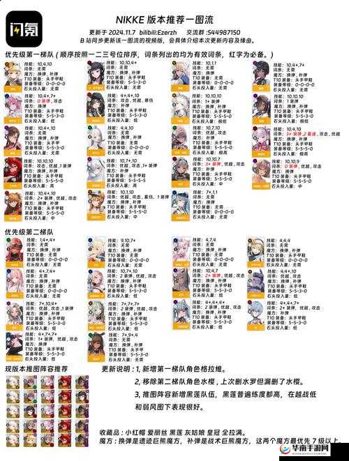 天庭恋爱记养成攻略揭秘，如何解锁资源管理新境界，你掌握了吗？