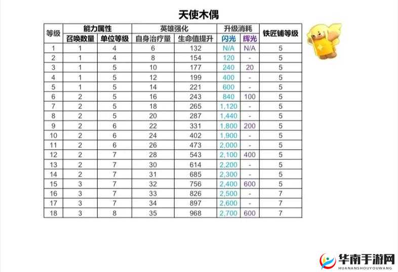 英雄战力如何飙升？揭秘怪怪的英雄装备篇的神奇演变史