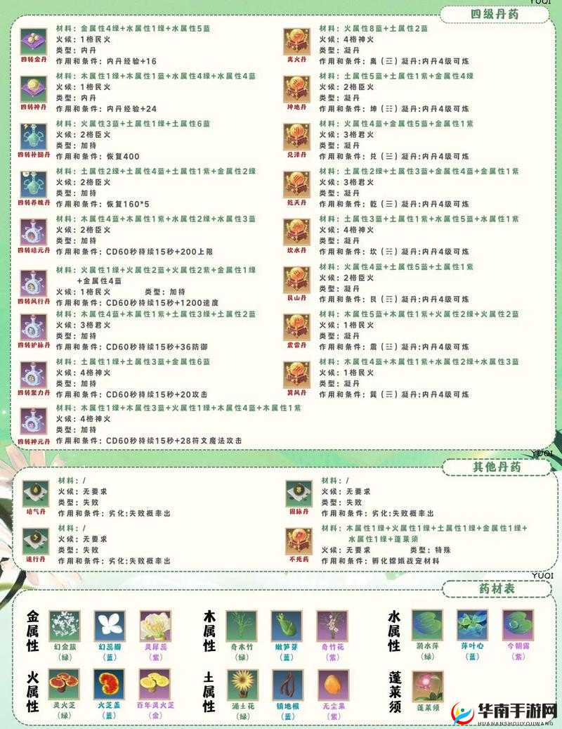 传奇国度经验炼制究竟如何操作？详细指南揭秘悬念！