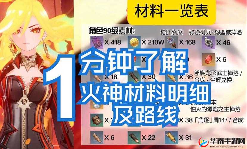 如何全面解锁经验材料？烈火雷霆材料秘境的演变历程揭秘