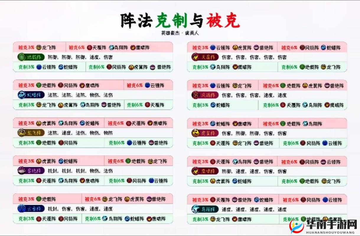 梦幻西游固定队如何布阵？门派阵容搭配深度解析揭秘悬念！