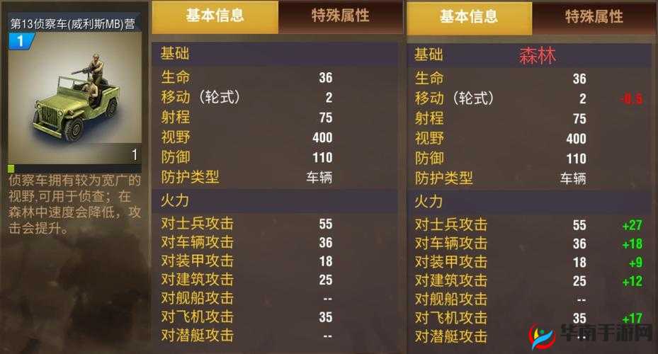 二战风云2新手必看，步兵属性到底如何影响战局，详解来了吗？