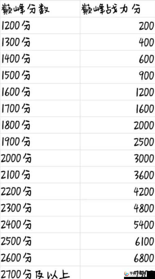 究竟是为谁而不断炼金？百余种职业搭配如何演变出巅峰战力？