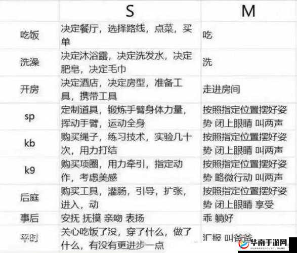 新手 s 如何调教新手 m？探秘新手 s 与新手 m 语言调教的方法与技巧