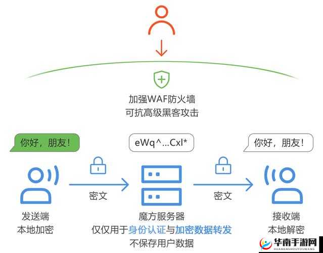 2015小明加密通道在哪些平台上可用？全面解析其应用场景与安全性