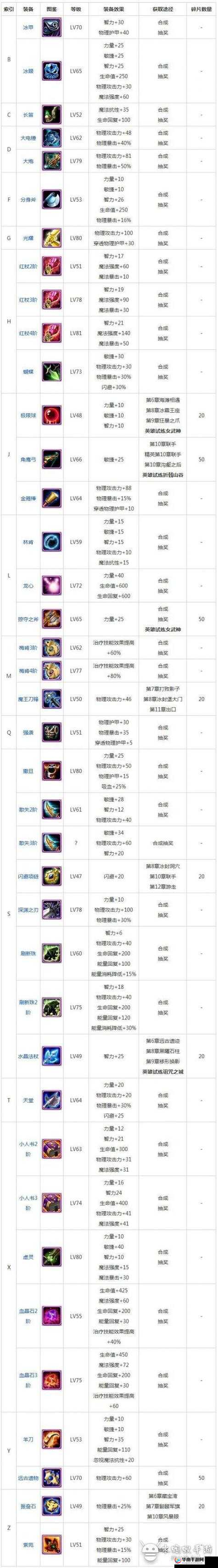 怪兽大陆H5装备怎么获取？揭秘高效获取秘籍让你战力飙升！