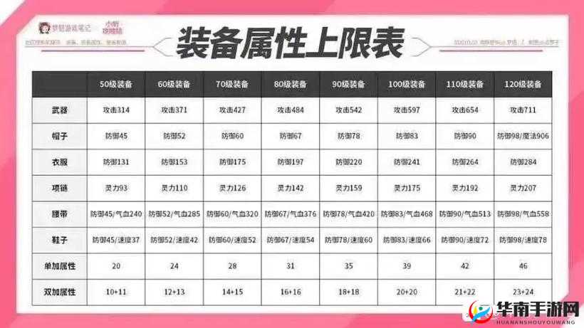 如何选择绝对音域中的装备属性，才能打造出最强音乐战斗力？