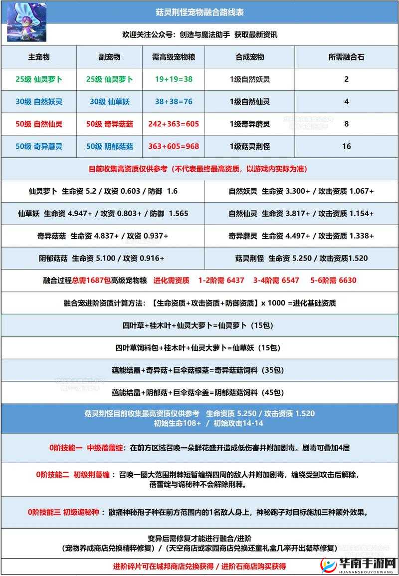 如何在创造与魔法中高效采集蓝蘑菇？底层逻辑与操作技巧全揭秘