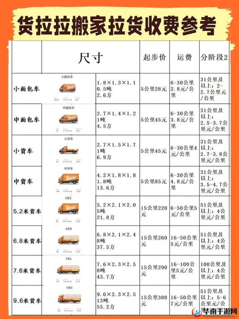 大车拉小车模式有哪些优点和缺点？如何选择适合自己的车型？