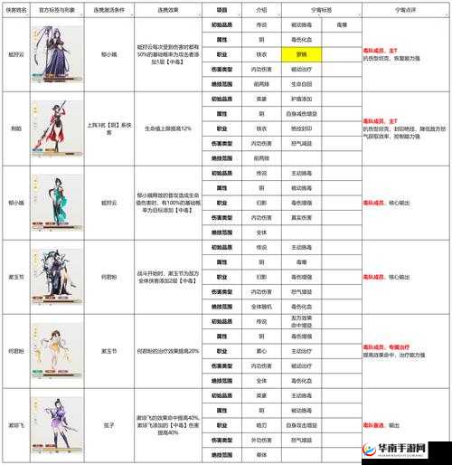 高颜值侠客频现酒馆，独步武林攻略，如何偶遇他们？