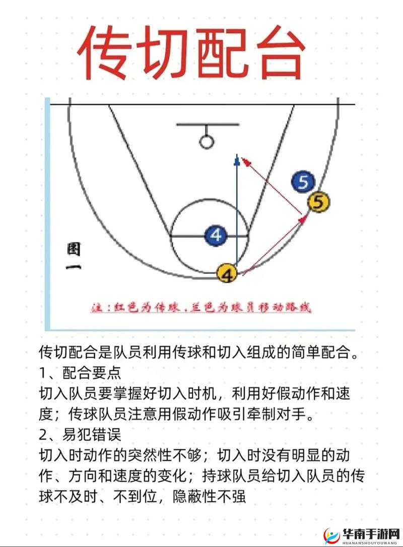 青春篮球PG玩法高分秘诀何在？组织后卫得分演变史大揭秘！