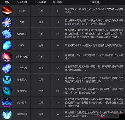 魔域手游异能者究竟有多强？特色技能揭秘与未来玩法革新预测