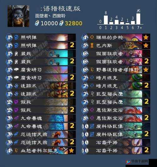 炉石传说法典乱斗惊现黑科技，无限任务法与疲劳术如何制胜？