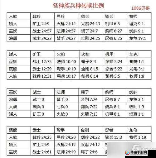 剑与家园骑兵图鉴大揭秘，哪些骑兵兵种才是战场上的真正王者？