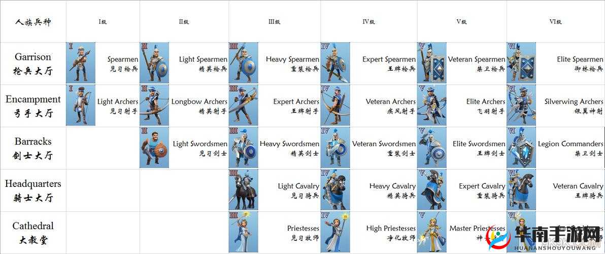 剑与家园重剑士图鉴大揭秘，重剑士兵种如何演变，你了解多少？