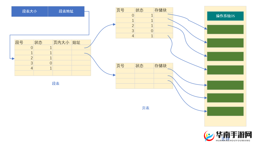 凤凰无双材料如何高效获取？底层逻辑与操作技巧全揭秘！