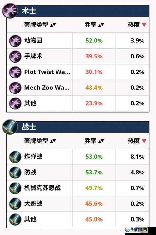 炉石传说冰封王座九职业竞技场，高胜率职业卡排名如何演变？