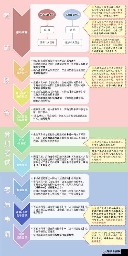 一级造价师考试报名条件有哪些具体要求呢一级造价师考试报名对学历等方面有何规定呢关于一级造价师考试报名条件你了解多少呢