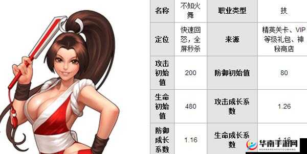 拳皇世界不知火舞究竟有多强？全面解析其属性与技能！