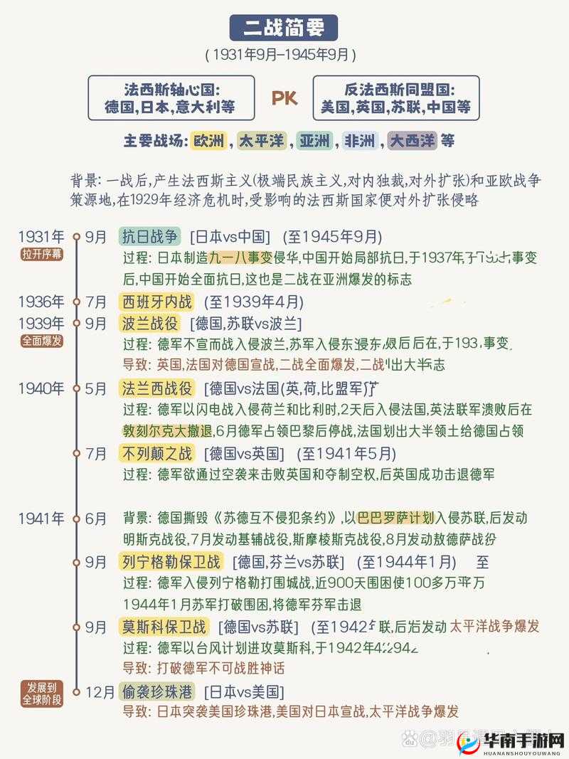 二战世界新手如何快速上手？图鉴系统详解揭秘！