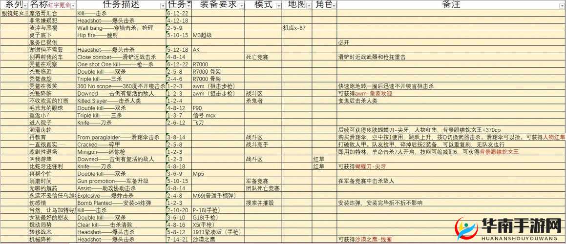 二战世界新手如何快速上手？战斗系统全解析及未来玩法会有哪些革命性变化？