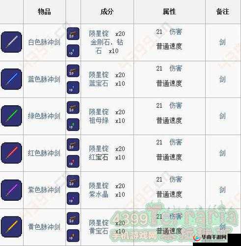 泰拉瑞亚中哪些爆炸投掷武器最强大？炸药手雷属性全揭秘！