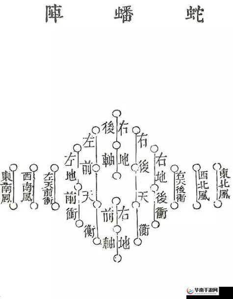 梦幻诛仙手游蛇盘阵如何布局才能克敌制胜？深度阵法解析