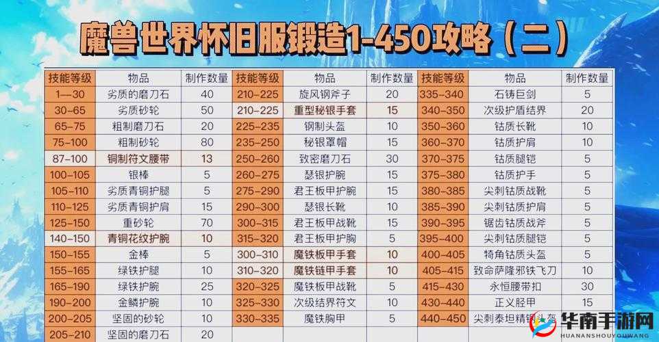 王者争霸中，荣耀锻造系统究竟隐藏着哪些不为人知的秘密？