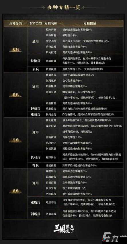 如何在布武天下中巧妙搭配兵种，打造无敌战斗阵容？