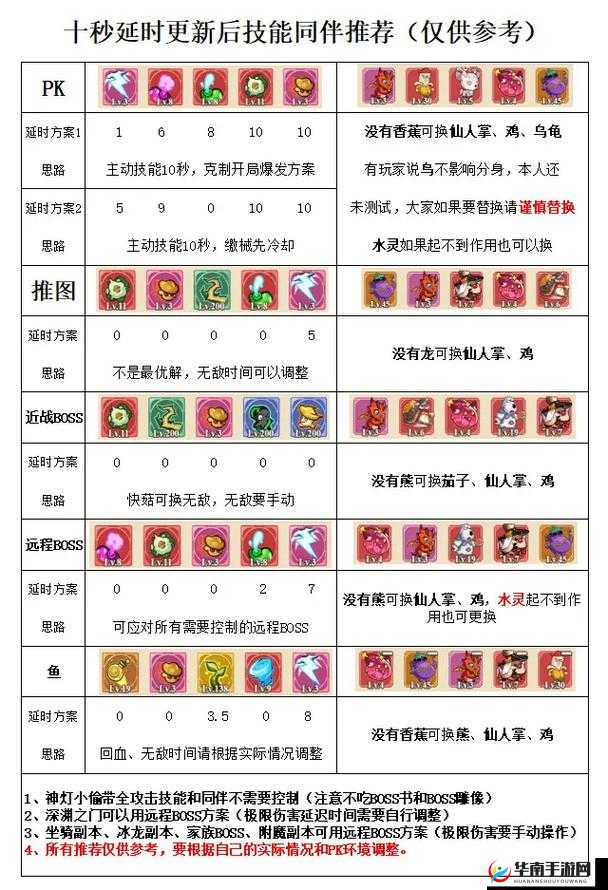 英雄无敌战争纪元中，帝国弩手的哪些技能能让你惊叹不已？