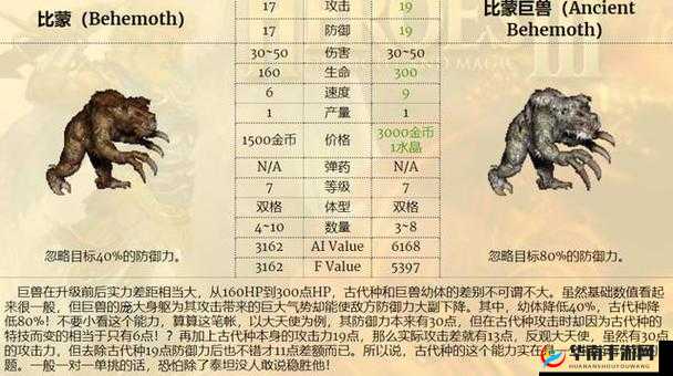 比蒙在英雄无敌战争纪元中究竟有多强？技能详解与实用解读揭秘