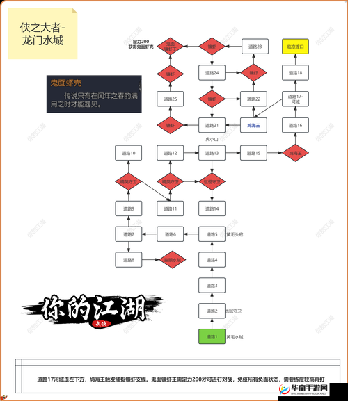 力拔山河气盖世，剑侠传奇霸王争鼎玩法究竟有何奥秘？