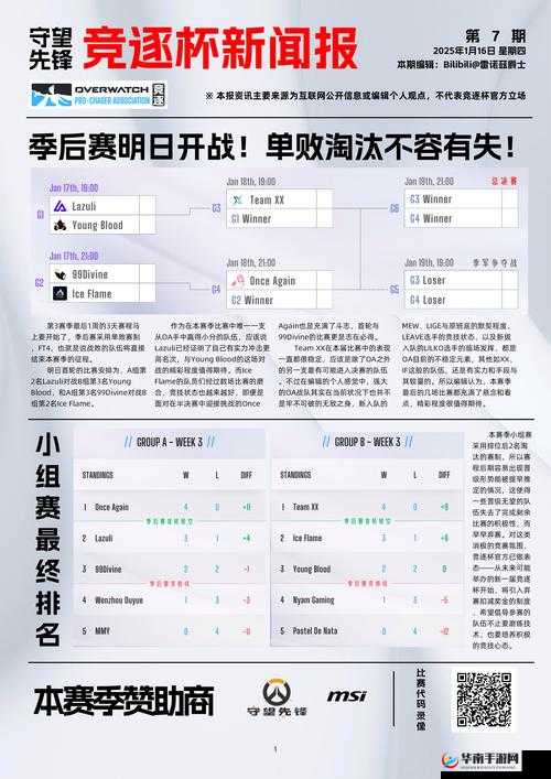 守望先锋世界杯14日战报大揭秘，深度解析与专业见解，谁将问鼎冠军？