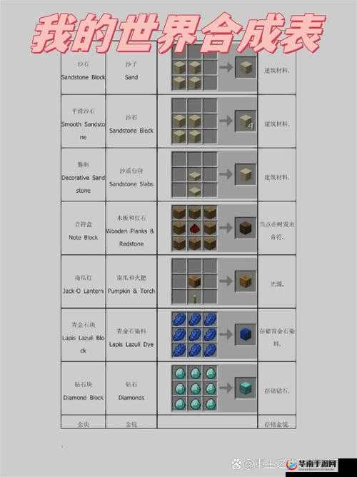 我的世界中国版NWT电子钟，如何合成、制作并高效使用？全攻略揭秘！