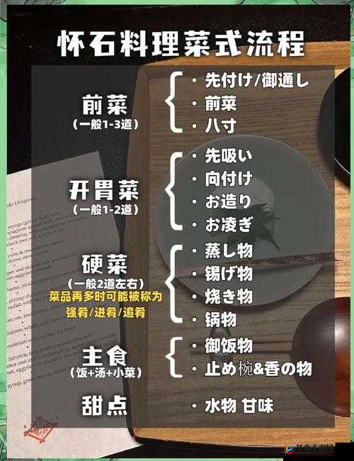 吃货大食堂揭秘，怀石料理如何搭配？详细配方等你来探索！