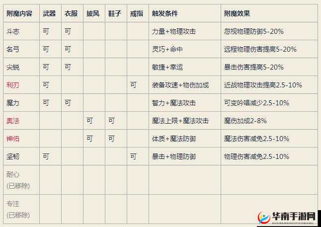 仙境传说ro手游精炼攻击，如何做到性价比最高？攻略大揭秘！