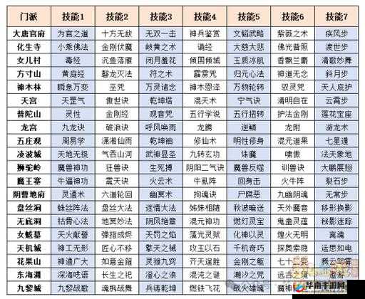 梦幻西游无双2各门派特色究竟如何？深度解析带你揭秘悬念！