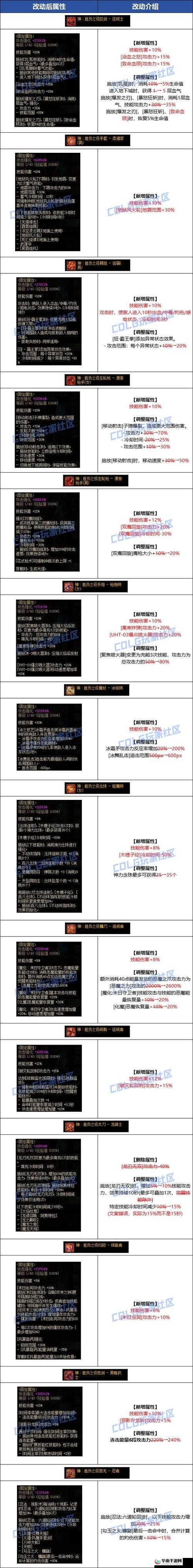 天天酷跑女神羽冠VS巅峰涡轮，哪个更胜一筹？装备属性全面对比解析