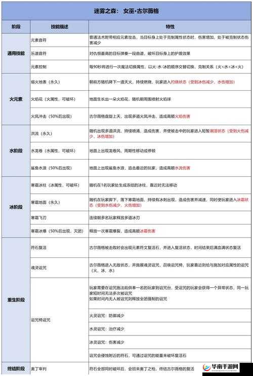 第九大陆副本乱入系统有何小技巧？揭秘那些不为人知的特殊玩法！
