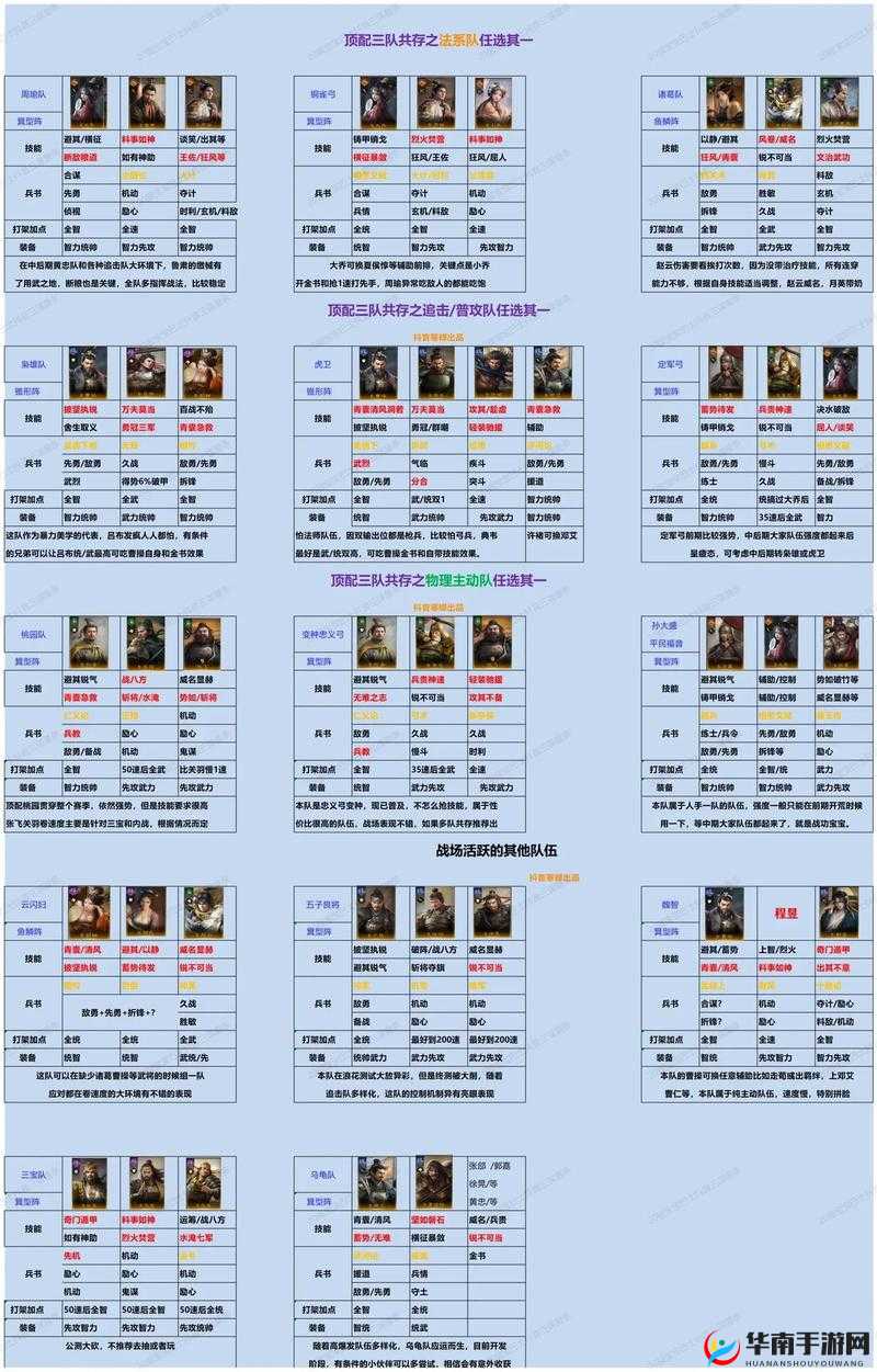 如何在三国群战中通过资源管理高效提升战力、神装育成与官职晋升？