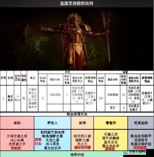 暗黑血统2怪物攻城究竟有何奥秘？深度解析带你一探究竟