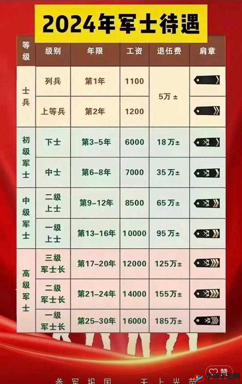 射手上等兵，战场精准杀戮者，他们如何做到百发百中？