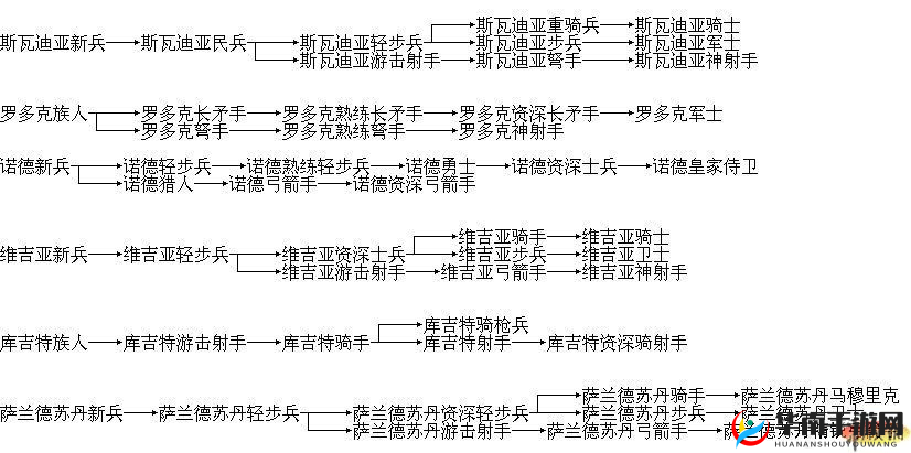 揭秘指挥官兵种，射手如何蜕变成为战场幽灵的演变史？