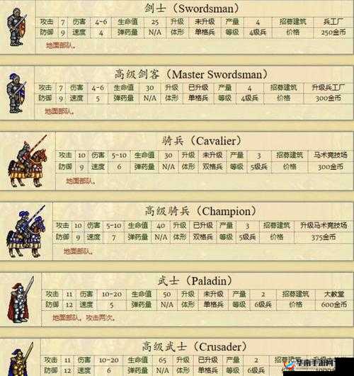 指挥官兵种揭秘，天使系法师中的大天使，究竟有何神秘力量？