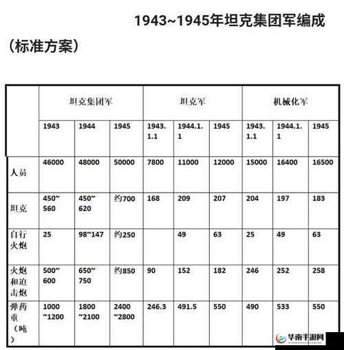 高级坦克射手如何引领革命？揭秘坦克系兵种新玩法预测！