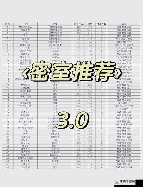 密室生死战！如何进阶成为永恒王者密室首领的终极疑问？