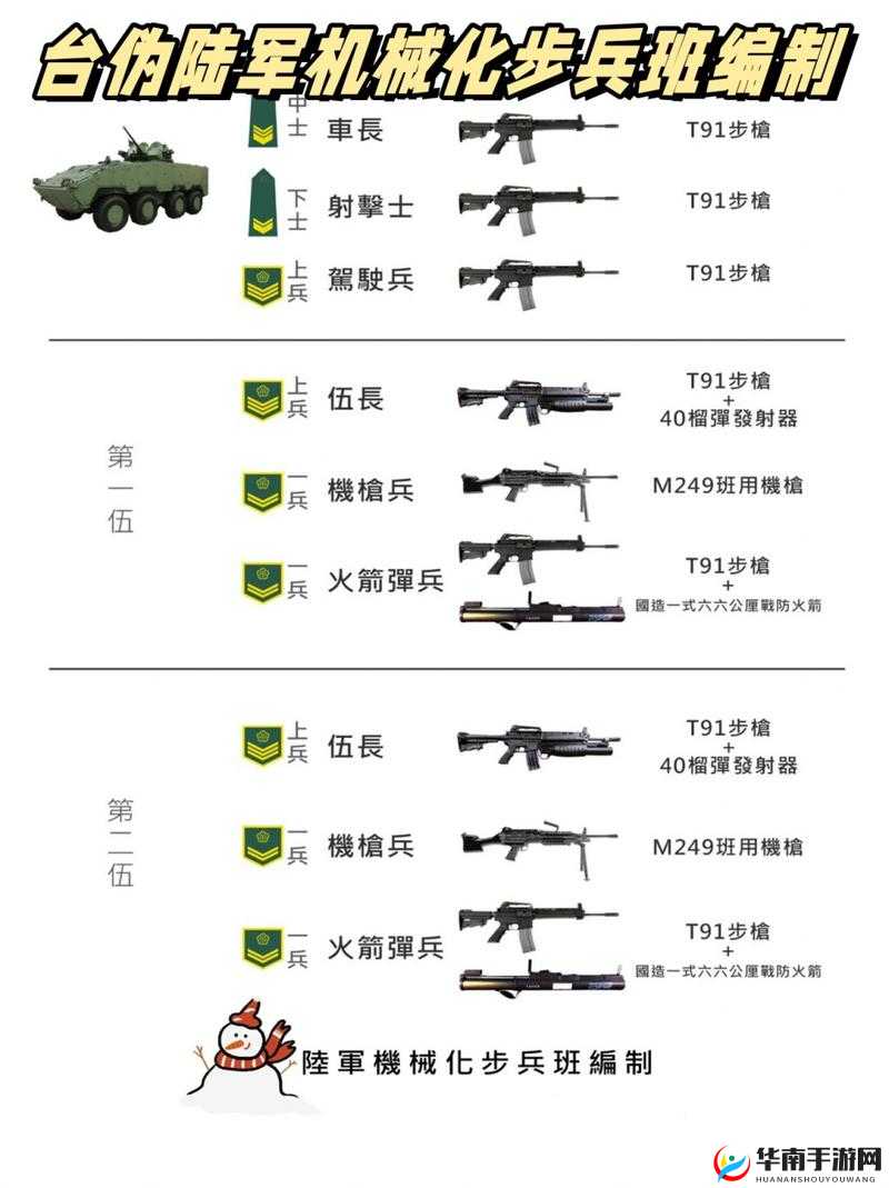 突击者如何从机械系近战兵种演变而来？指挥官兵种深度解析疑问