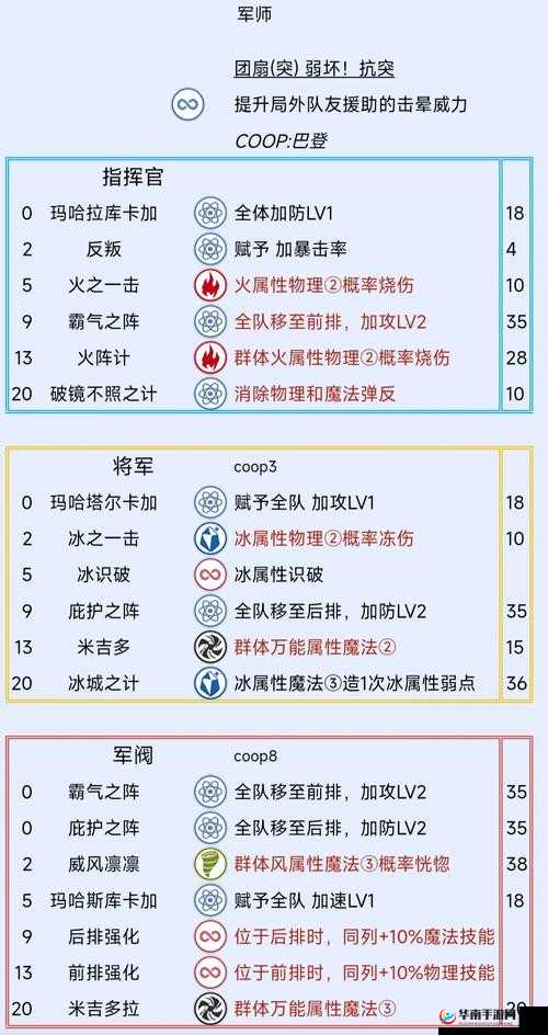 剑士系暗影如何成为指挥官的得力近战助手？深度解析来袭！