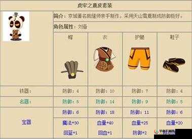 三国物语新手如何快速获得顶级装备？装备获得详解揭秘！